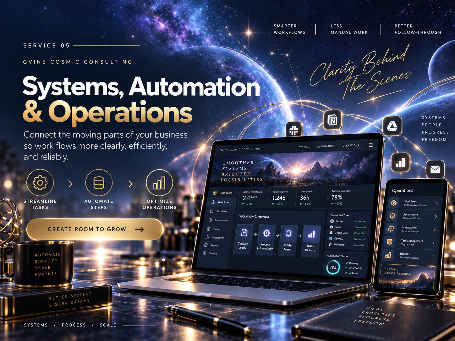 Illustration of systems, automation & operations, with cosmic studio artwork and fictional sample screens.